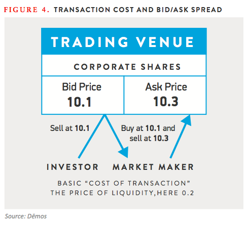 Stock options bid ask spread